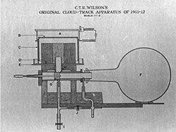 Coud Chamber