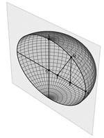 Lorentz 1