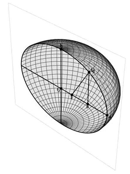 Lorentz 1