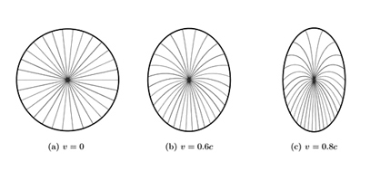 Lorentz 2