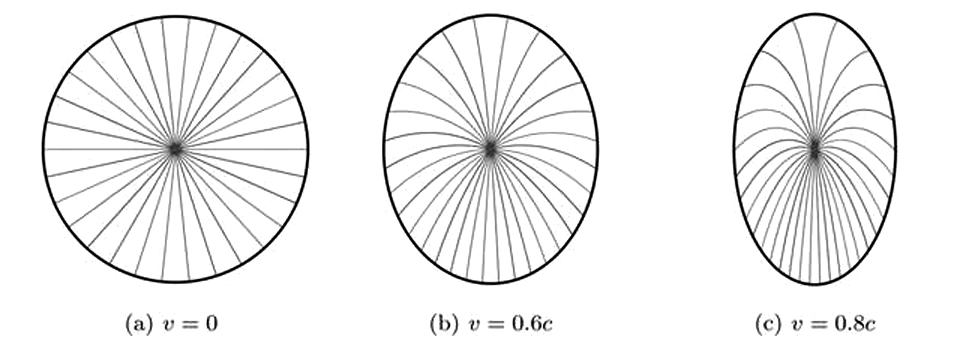 Lorentz 2
