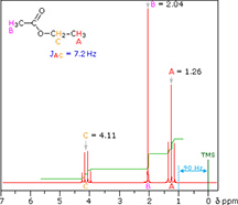 NMR