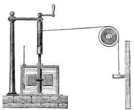 Joule�s experiment